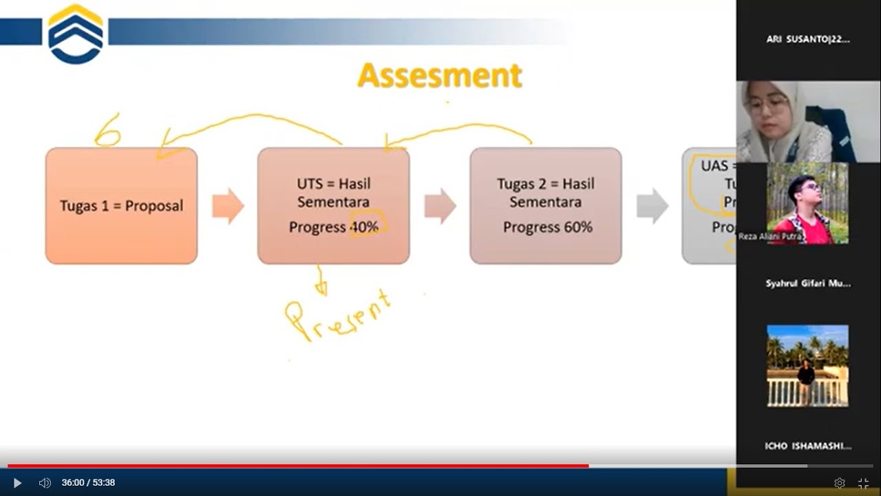Video Conference ICT Literacy YouTube