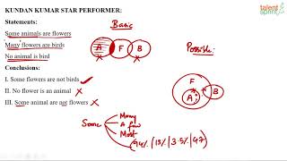 Some and Some Not Concept Practice Question | Additional Example 66 to 67 | Syllogism | TalentSprint