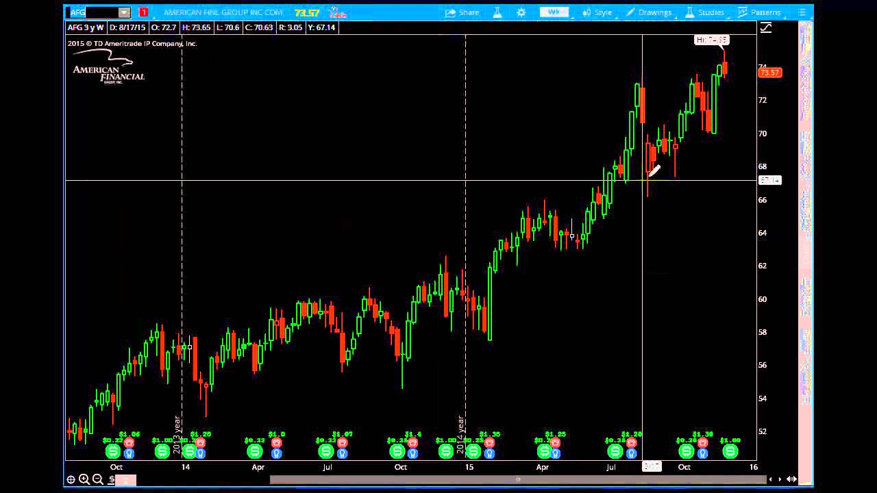 Trading Psychology behind picking the bottom on stocks or any other instrument