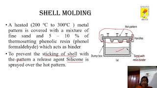 Shell Molding and Investment Casting