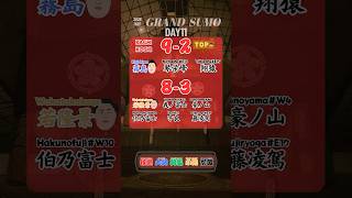 Grand Sumo | May 2026 Day11 | Current Standings