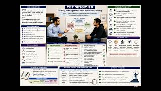 CBT for Generalized Anxiety Disorder Session 8 | Worry managmenet and Problem Solving