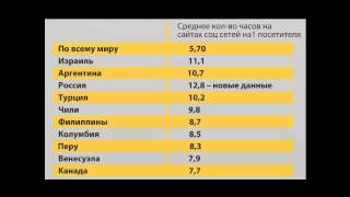 Администратор Вконтакте введение в профессию