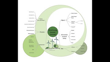 Ontology creation and publishing workshop for the wind energy sector