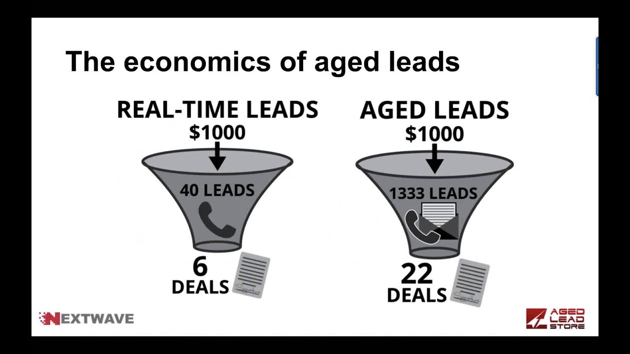 2020 Use Aged Internet Leads to help grow your insurance agency