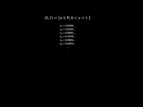 Videó: Mi a megszámlálhatatlan a matematikában?