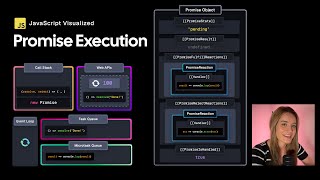 JavaScript Visualized - Promise Execution