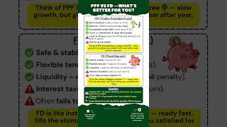 PPF Or FD: Which is Better and Safer Investment Option  !? #ppf #fd #investmenttips #financeshorts