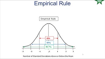 MGF1106 section 12.5 lecture video