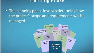 Five Project Management Process Groups