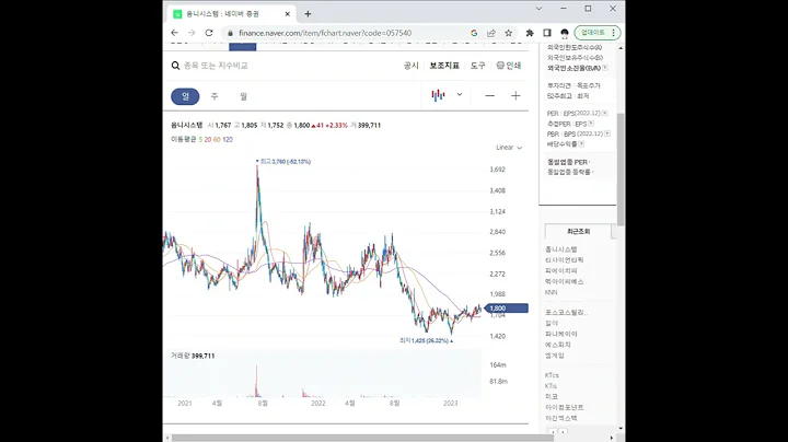 057540옴니시스템 주가 전망 및 차트 분석
