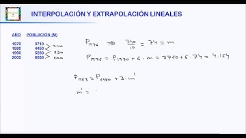 INTERPOLACIÓN Y EXTRAPOLACIÓN LINEALES. HD