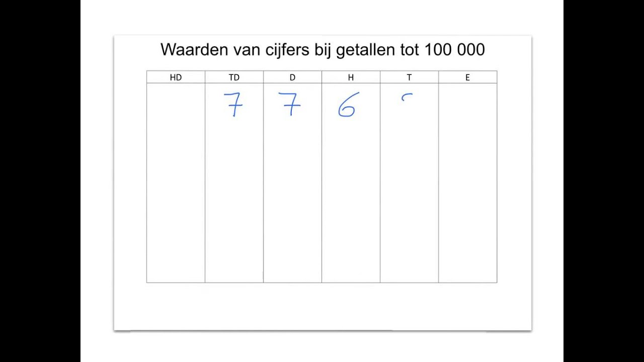 waarden van de cijfers bij een getal tot 100000 YouTube waarden van de cijfers bij een getal tot 100000 YouTube