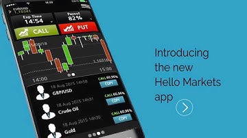 Hello Markets mobile app - Social Trading