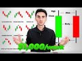 The ONLY Candlesticks Pattern Guide You