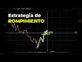 Cómo operar Rompimientos 📈 | Análisis con Acción del Precio Marzo 2020 - Opciones Binarias