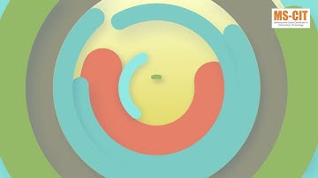 MS CIT 270  Short Video Ad