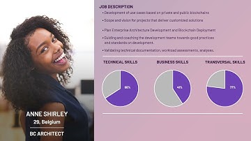 Job profiles in the blockchain industry - the Blockchain Architect