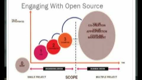Eclipse Embedded Day 2009 - (1/5)  Managing Open Source Legal Issues