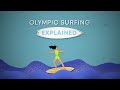 Explained: Everything You Need to Know About Surfing's Debut at the #TokyoOlympics