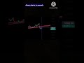 How to trade breakout #stockmarket #shorts #bullishstock #trading #niftyprediction
