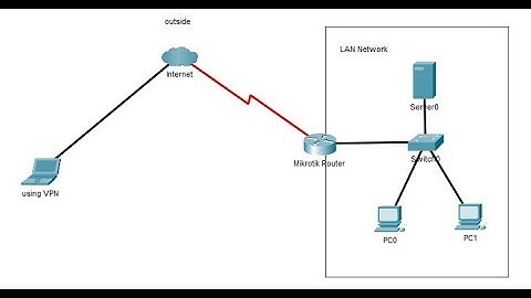 How to Configure VPN Remote access in mikrotik router