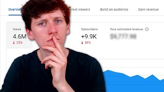 How much money did I make on my Youtube Ads video?