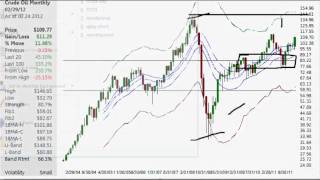 Crude Oil Fibonacci Analysis (02.26.2012)
