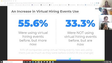 All About Virtual Hiring Events: Best Practices, Challenges, How to Promote & More!