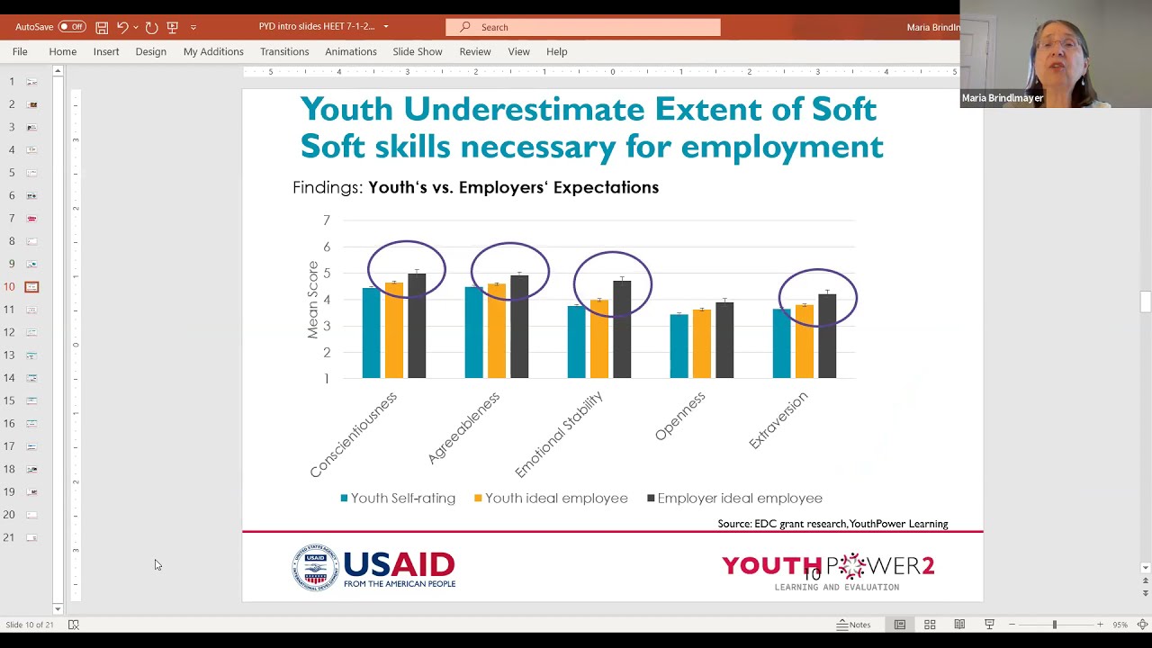 YP2LE HEET CoP July Meeting: Strengthening Positive Youth Development in Higher Education