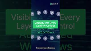 Guide to Internal Controls over Financial Reporting (ICFR) #pathlock