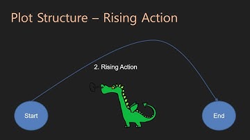 Narrative Writing | 02 Rising Action