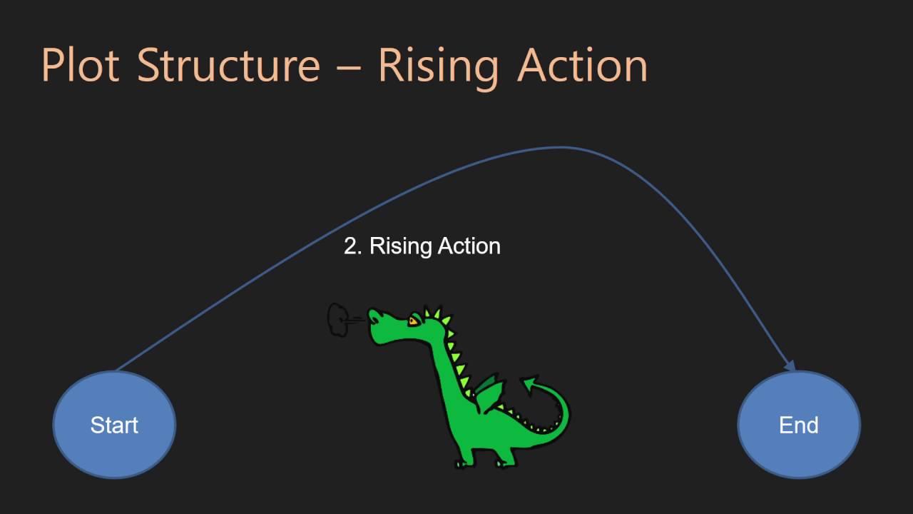 Narrative Writing  02 Rising Action 