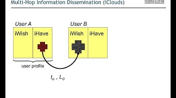 HHU  2015SS  OppP2PNets  20150423  Opportunistic Networks