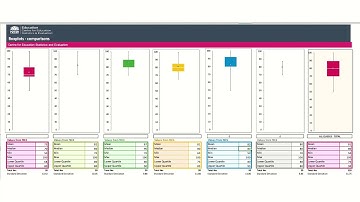 8.1.3 Rapid Application Development