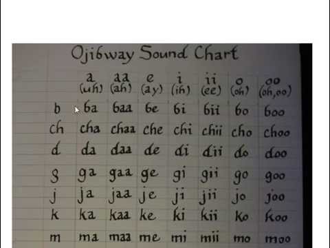 Ojibwe Sound Chart