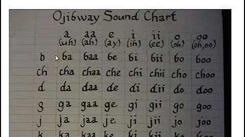 Ojibway sound chart simple but good tool (pronounciation)