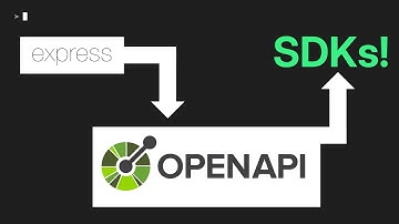 Create OpenAPI Specs the Easy Way with Springboot & Springdoc (+SDKs!)