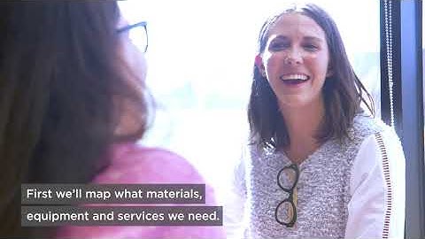 Supply Chain Resilience Initiative