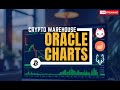 Trading Crypto Live: BTC ETH SOL SYRUP TA CRO