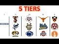 College rankings the 5 tiers of colleges in america