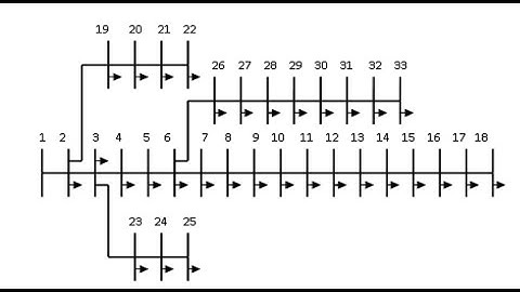 TUTORIAL ON RDS LOADFLOW P2//IEEE 33 BUS SYSTEM MATLAB//BACKWARD FORWARD SWEEP LOAD FLOW MATLAB CODE