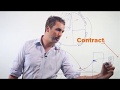 Intro to Contract Management