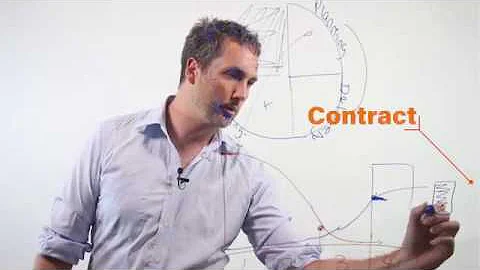 Intro to Contract Management