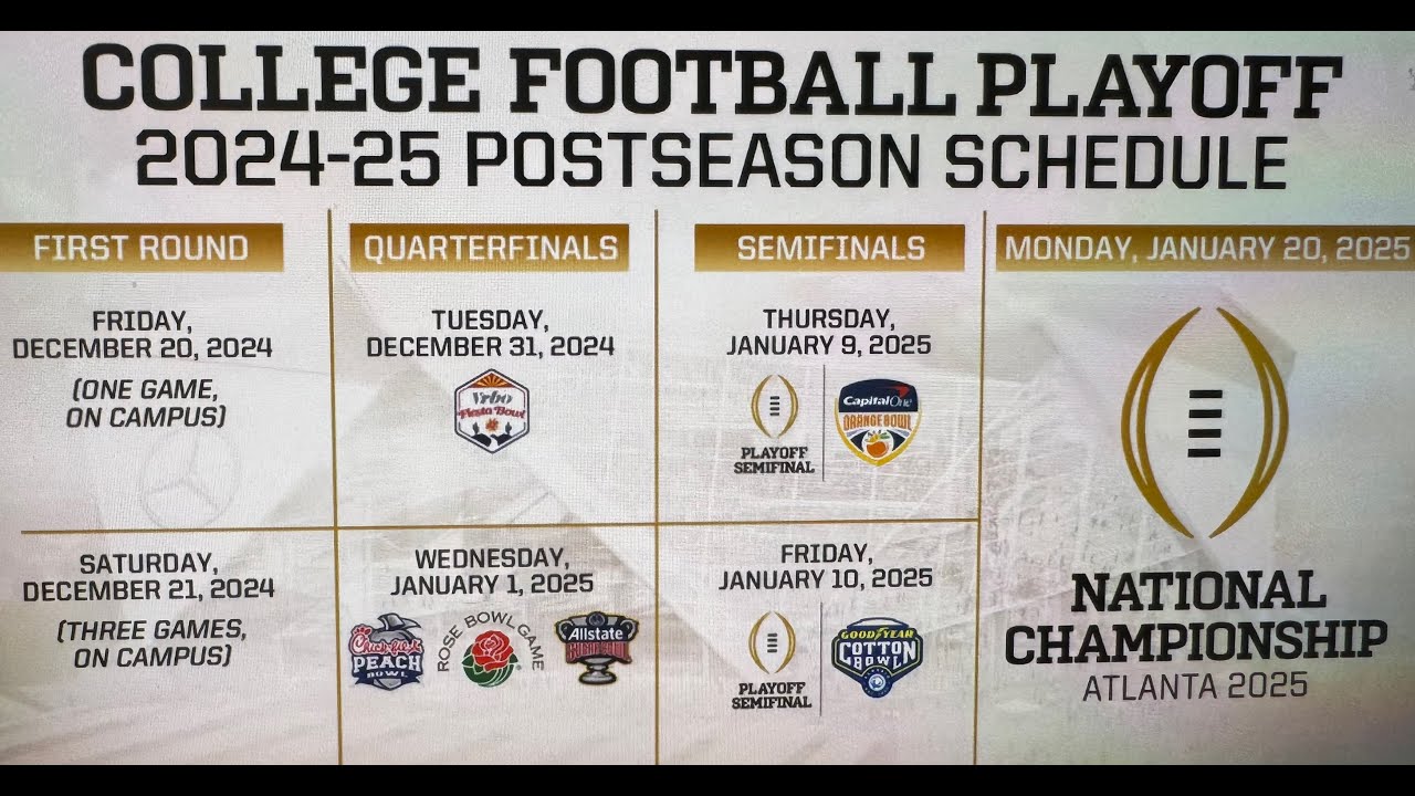 The College Football Playoff (CFP) will expand from 4 to 12 teams in ...