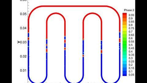 ANSYS Fluent Simulation - Pulsating Heat Pipe
