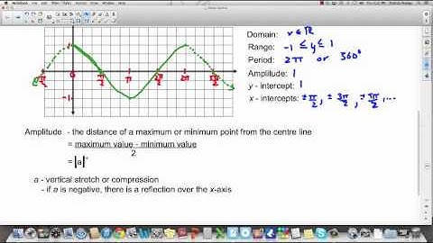 PreCalc 12: 5.4 Graphing Basic Trigonometric Functions (part 1)