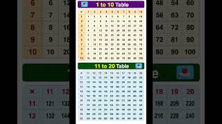 1 to 20 Table.  you can learn this Table's #learning content