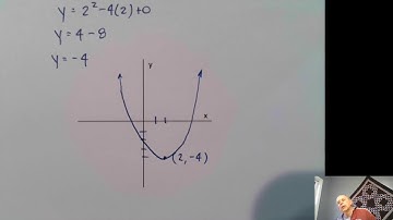 Quadratic Model Examples