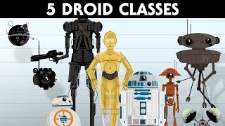 The Five Droid Classes in Star Wars